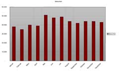 Kundenberatung bei Immobilien